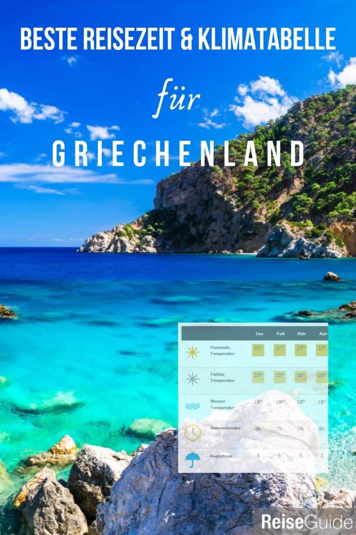 Beste Reisezeit und Klimatabelle für Griechenland